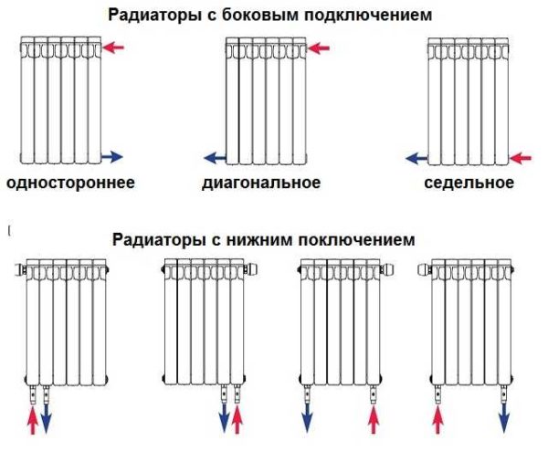 Ustanovka-radiatorov-otopleniya-15-600x506.jpg